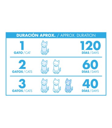 ARENA DE SILICE TOILETTE CAT 7,5KG PARA 120 DIAS