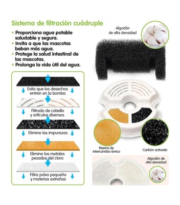 Fuente para Gato/Perro - Con luz Led y filtro de carbón activado - 2 Litros